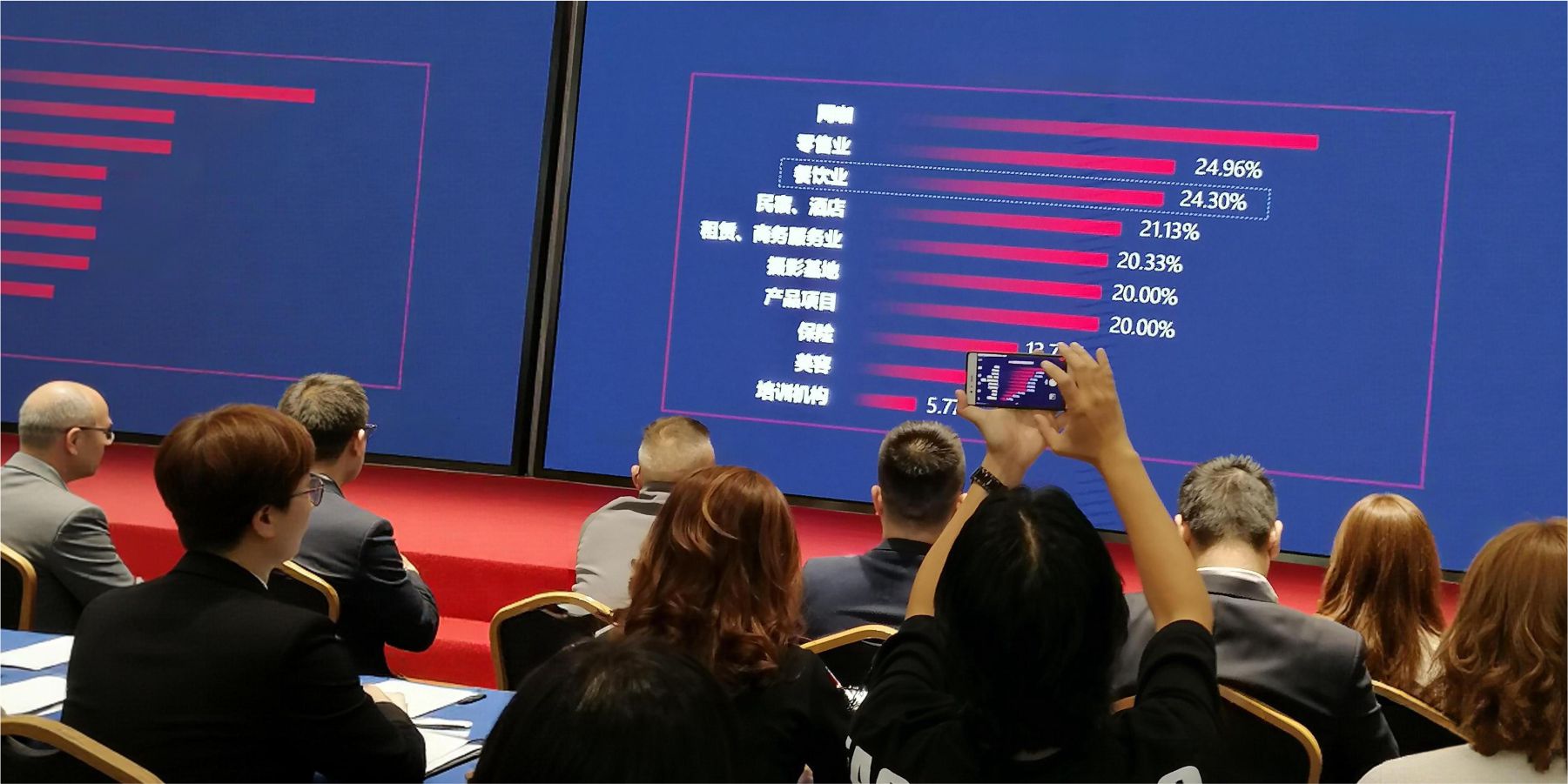 创投 企业建设与融投资